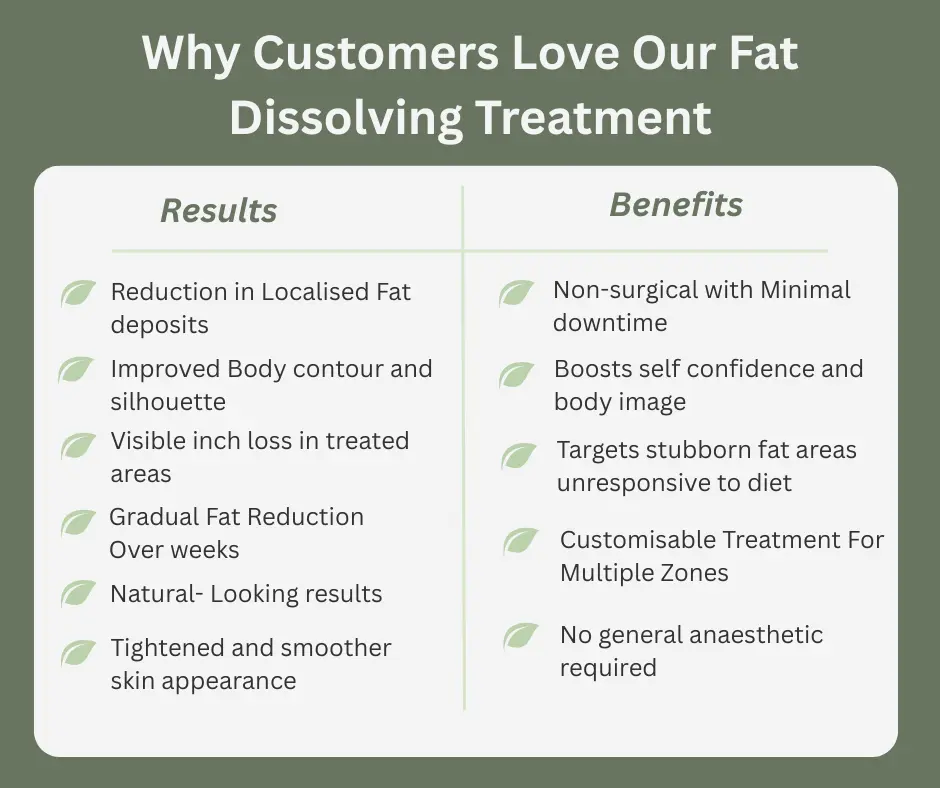 Uncovering the Mechanics of Fat-Dissolving Surgery 2 Fat-dissolving Wiltshire table of benefits